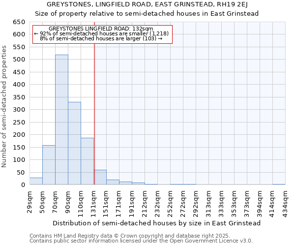 GREYSTONES, LINGFIELD ROAD, EAST GRINSTEAD, RH19 2EJ: Size of property relative to detached houses in East Grinstead