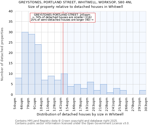 GREYSTONES, PORTLAND STREET, WHITWELL, WORKSOP, S80 4NL: Size of property relative to detached houses in Whitwell