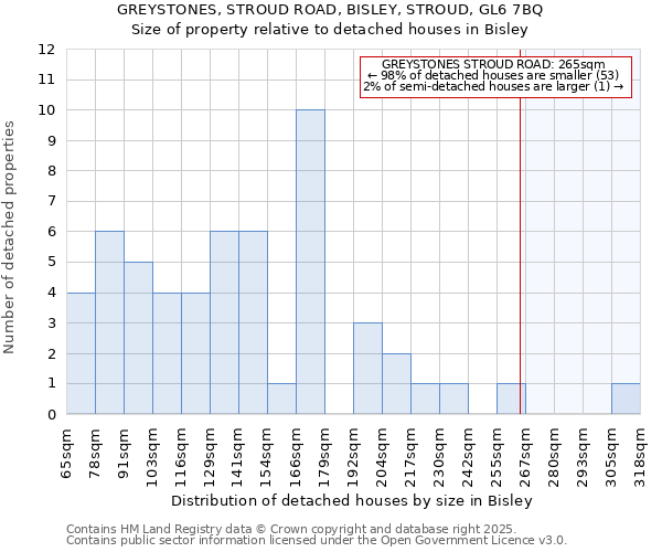 GREYSTONES, STROUD ROAD, BISLEY, STROUD, GL6 7BQ: Size of property relative to detached houses in Bisley