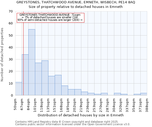 GREYSTONES, THATCHWOOD AVENUE, EMNETH, WISBECH, PE14 8AQ: Size of property relative to detached houses in Emneth