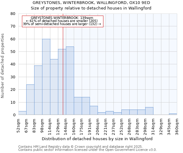 GREYSTONES, WINTERBROOK, WALLINGFORD, OX10 9ED: Size of property relative to detached houses in Wallingford