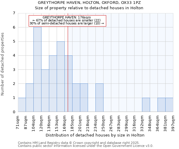 GREYTHORPE HAVEN, HOLTON, OXFORD, OX33 1PZ: Size of property relative to detached houses in Holton