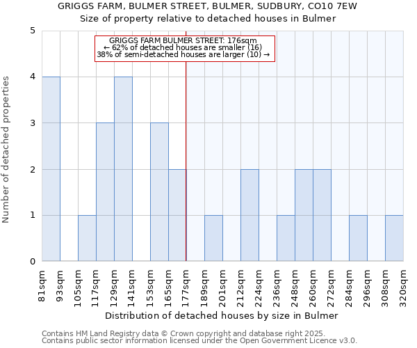 GRIGGS FARM, BULMER STREET, BULMER, SUDBURY, CO10 7EW: Size of property relative to detached houses in Bulmer