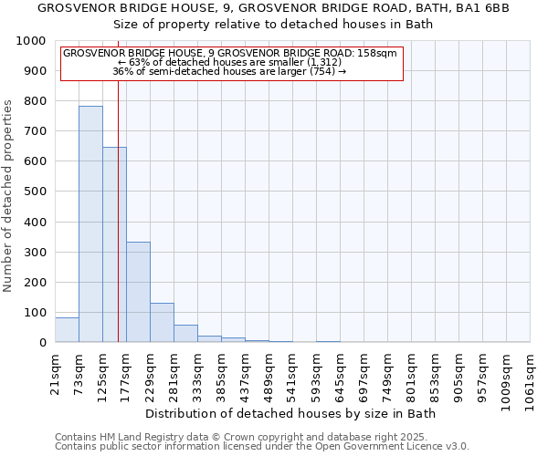 GROSVENOR BRIDGE HOUSE, 9, GROSVENOR BRIDGE ROAD, BATH, BA1 6BB: Size of property relative to detached houses in Bath