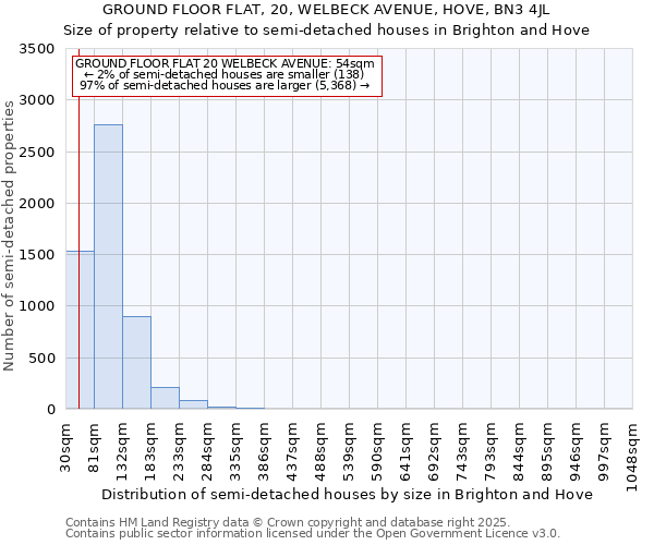 GROUND FLOOR FLAT, 20, WELBECK AVENUE, HOVE, BN3 4JL: Size of property relative to detached houses in Brighton and Hove