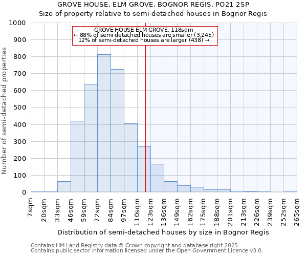 GROVE HOUSE, ELM GROVE, BOGNOR REGIS, PO21 2SP: Size of property relative to detached houses in Bognor Regis