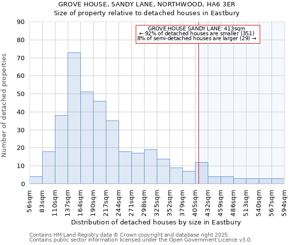 GROVE HOUSE, SANDY LANE, NORTHWOOD, HA6 3ER: Size of property relative to detached houses in Eastbury