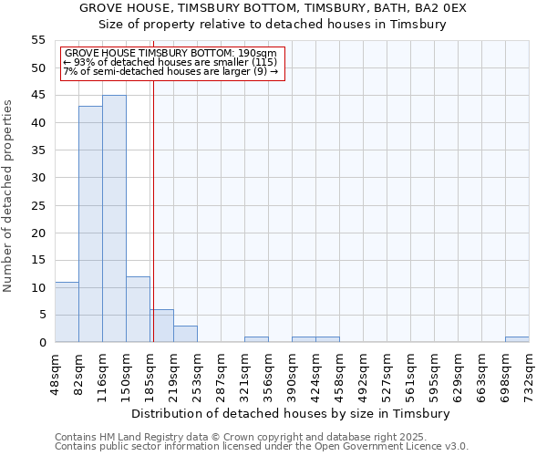 GROVE HOUSE, TIMSBURY BOTTOM, TIMSBURY, BATH, BA2 0EX: Size of property relative to detached houses in Timsbury