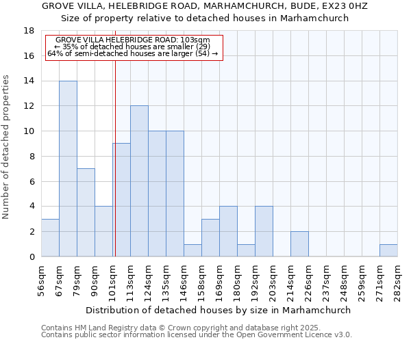 GROVE VILLA, HELEBRIDGE ROAD, MARHAMCHURCH, BUDE, EX23 0HZ: Size of property relative to detached houses in Marhamchurch