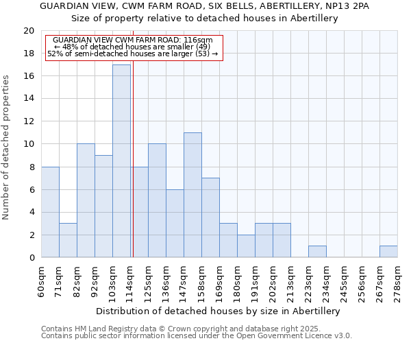 GUARDIAN VIEW, CWM FARM ROAD, SIX BELLS, ABERTILLERY, NP13 2PA: Size of property relative to detached houses in Abertillery