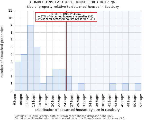 GUMBLETONS, EASTBURY, HUNGERFORD, RG17 7JN: Size of property relative to detached houses in Eastbury