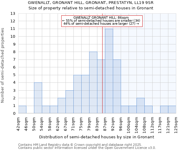 GWENALLT, GRONANT HILL, GRONANT, PRESTATYN, LL19 9SR: Size of property relative to detached houses in Gronant