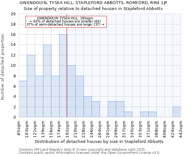 GWENDOLYN, TYSEA HILL, STAPLEFORD ABBOTTS, ROMFORD, RM4 1JP: Size of property relative to detached houses in Stapleford Abbotts