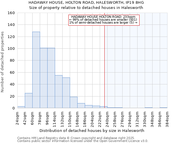 HADAWAY HOUSE, HOLTON ROAD, HALESWORTH, IP19 8HG: Size of property relative to detached houses in Halesworth