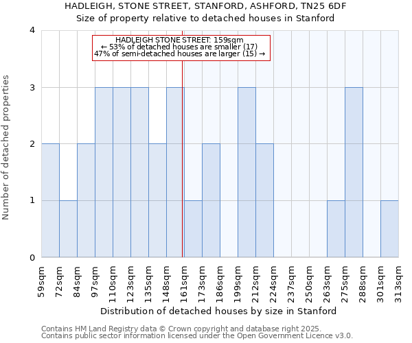 HADLEIGH, STONE STREET, STANFORD, ASHFORD, TN25 6DF: Size of property relative to detached houses in Stanford