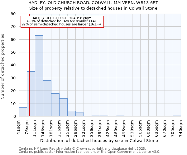 HADLEY, OLD CHURCH ROAD, COLWALL, MALVERN, WR13 6ET: Size of property relative to detached houses in Colwall Stone