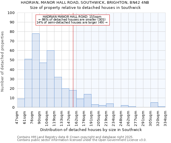 HADRIAN, MANOR HALL ROAD, SOUTHWICK, BRIGHTON, BN42 4NB: Size of property relative to detached houses in Southwick