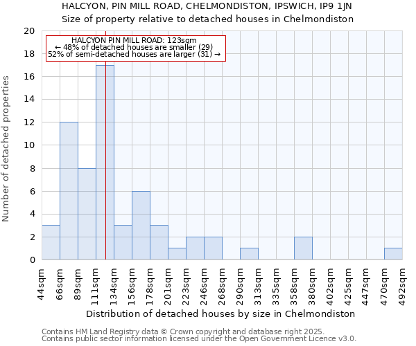 HALCYON, PIN MILL ROAD, CHELMONDISTON, IPSWICH, IP9 1JN: Size of property relative to detached houses in Chelmondiston