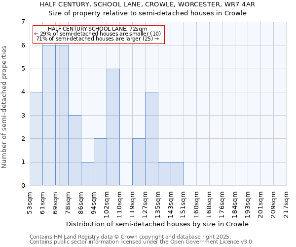 HALF CENTURY, SCHOOL LANE, CROWLE, WORCESTER, WR7 4AR: Size of property relative to detached houses in Crowle