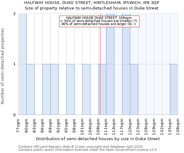 HALFWAY HOUSE, DUKE STREET, HINTLESHAM, IPSWICH, IP8 3QP: Size of property relative to detached houses in Duke Street