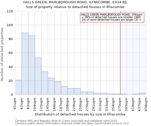 HALLS GREEN, MARLBOROUGH ROAD, ILFRACOMBE, EX34 8JL: Size of property relative to detached houses in Ilfracombe