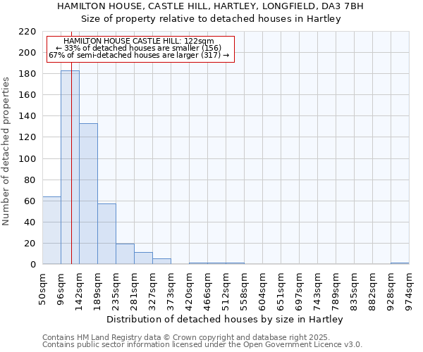 HAMILTON HOUSE, CASTLE HILL, HARTLEY, LONGFIELD, DA3 7BH: Size of property relative to detached houses in Hartley