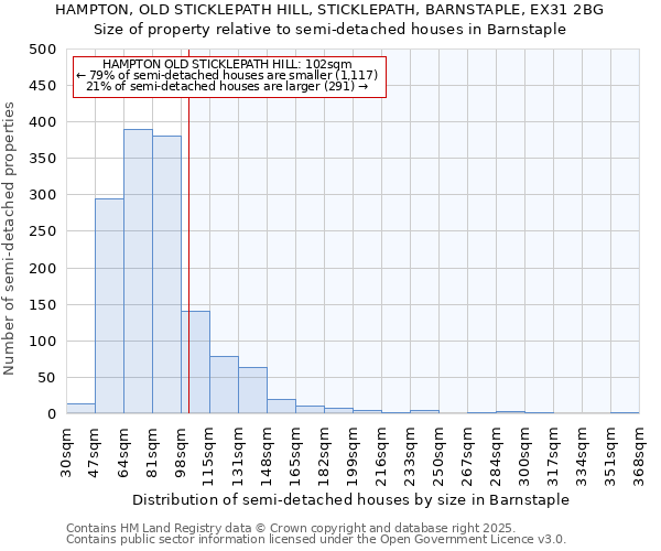 HAMPTON, OLD STICKLEPATH HILL, STICKLEPATH, BARNSTAPLE, EX31 2BG: Size of property relative to detached houses in Barnstaple