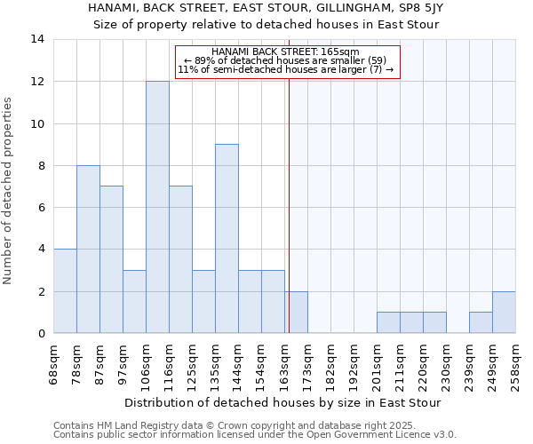 HANAMI, BACK STREET, EAST STOUR, GILLINGHAM, SP8 5JY: Size of property relative to detached houses in East Stour