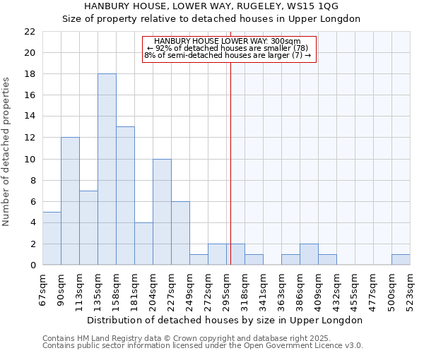 HANBURY HOUSE, LOWER WAY, RUGELEY, WS15 1QG: Size of property relative to detached houses in Upper Longdon