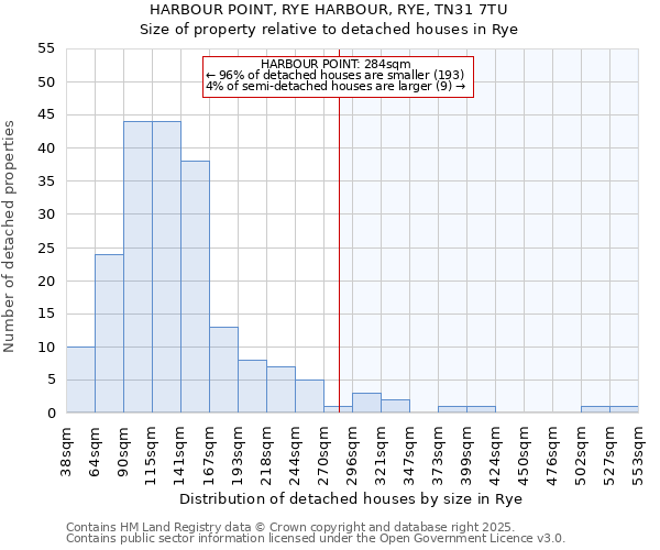 HARBOUR POINT, RYE HARBOUR, RYE, TN31 7TU: Size of property relative to detached houses in Rye