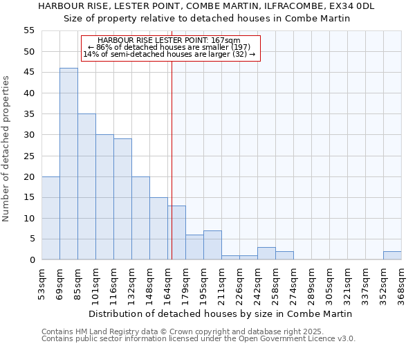 HARBOUR RISE, LESTER POINT, COMBE MARTIN, ILFRACOMBE, EX34 0DL: Size of property relative to detached houses in Combe Martin