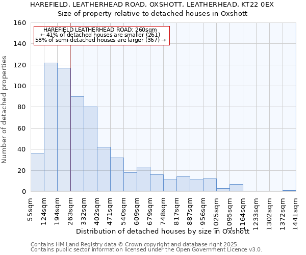 HAREFIELD, LEATHERHEAD ROAD, OXSHOTT, LEATHERHEAD, KT22 0EX: Size of property relative to detached houses in Oxshott