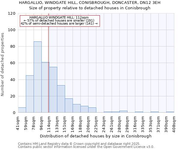 HARGALLIO, WINDGATE HILL, CONISBROUGH, DONCASTER, DN12 3EH: Size of property relative to detached houses in Conisbrough