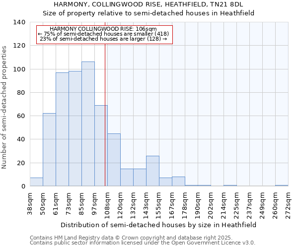 HARMONY, COLLINGWOOD RISE, HEATHFIELD, TN21 8DL: Size of property relative to detached houses in Heathfield