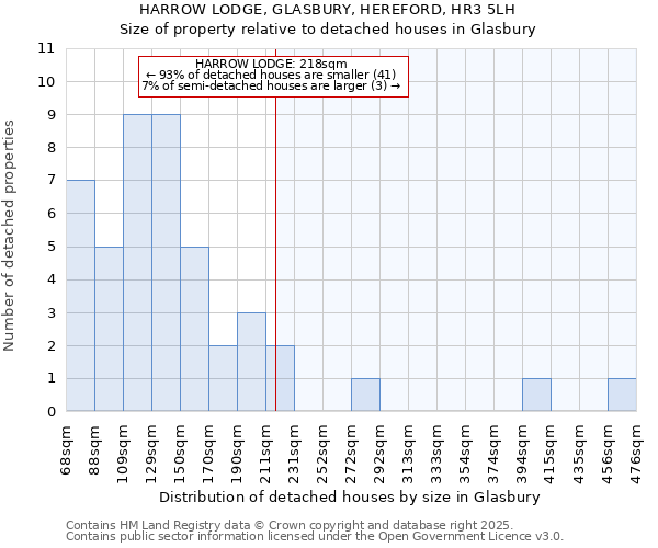 HARROW LODGE, GLASBURY, HEREFORD, HR3 5LH: Size of property relative to detached houses in Glasbury