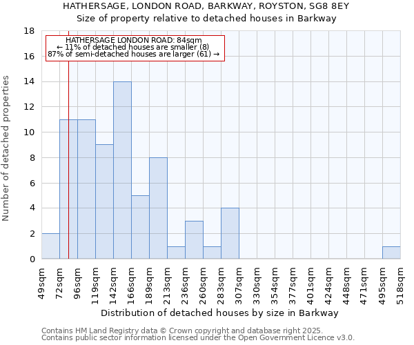 HATHERSAGE, LONDON ROAD, BARKWAY, ROYSTON, SG8 8EY: Size of property relative to detached houses in Barkway