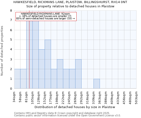 HAWKESFIELD, RICKMANS LANE, PLAISTOW, BILLINGSHURST, RH14 0NT: Size of property relative to detached houses in Plaistow