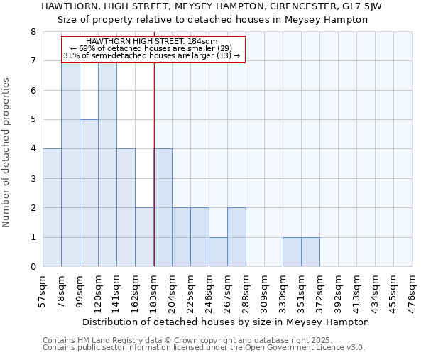 HAWTHORN, HIGH STREET, MEYSEY HAMPTON, CIRENCESTER, GL7 5JW: Size of property relative to detached houses in Meysey Hampton