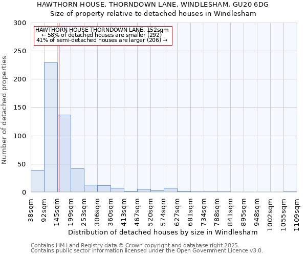 HAWTHORN HOUSE, THORNDOWN LANE, WINDLESHAM, GU20 6DG: Size of property relative to detached houses in Windlesham