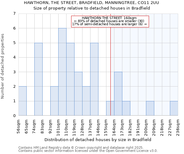 HAWTHORN, THE STREET, BRADFIELD, MANNINGTREE, CO11 2UU: Size of property relative to detached houses in Bradfield