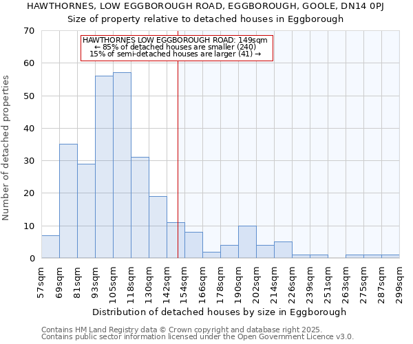 HAWTHORNES, LOW EGGBOROUGH ROAD, EGGBOROUGH, GOOLE, DN14 0PJ: Size of property relative to detached houses in Eggborough