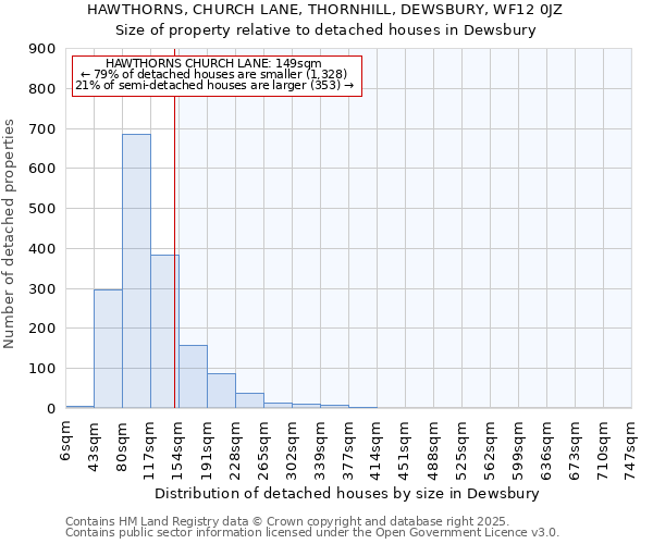 HAWTHORNS, CHURCH LANE, THORNHILL, DEWSBURY, WF12 0JZ: Size of property relative to detached houses in Dewsbury