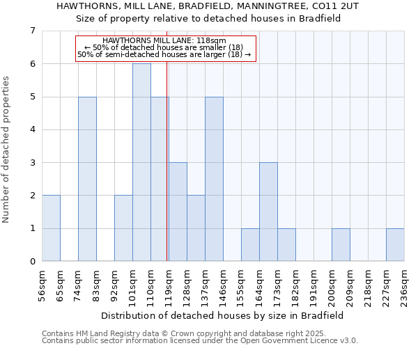 HAWTHORNS, MILL LANE, BRADFIELD, MANNINGTREE, CO11 2UT: Size of property relative to detached houses in Bradfield