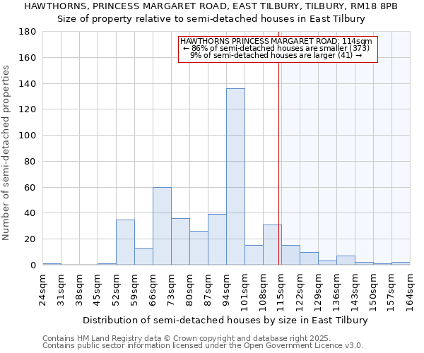 HAWTHORNS, PRINCESS MARGARET ROAD, EAST TILBURY, TILBURY, RM18 8PB: Size of property relative to detached houses in East Tilbury