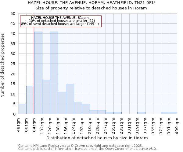 HAZEL HOUSE, THE AVENUE, HORAM, HEATHFIELD, TN21 0EU: Size of property relative to detached houses in Horam