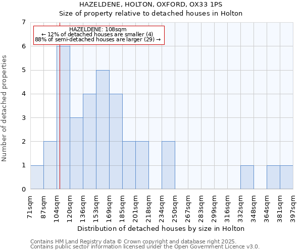 HAZELDENE, HOLTON, OXFORD, OX33 1PS: Size of property relative to detached houses in Holton