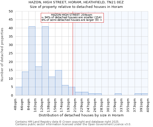 HAZON, HIGH STREET, HORAM, HEATHFIELD, TN21 0EZ: Size of property relative to detached houses in Horam