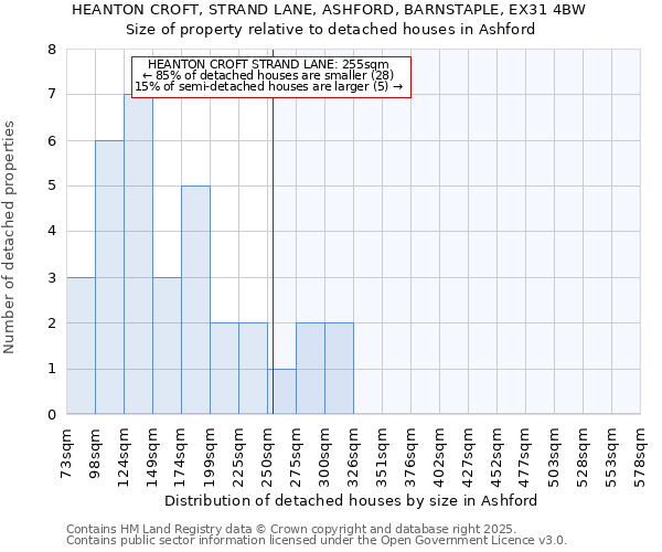 HEANTON CROFT, STRAND LANE, ASHFORD, BARNSTAPLE, EX31 4BW: Size of property relative to detached houses in Ashford