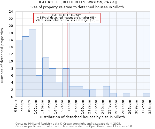 HEATHCLIFFE, BLITTERLEES, WIGTON, CA7 4JJ: Size of property relative to detached houses in Silloth