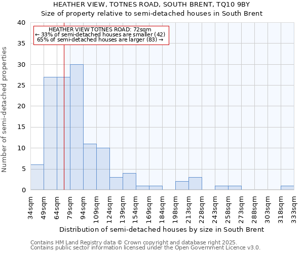 HEATHER VIEW, TOTNES ROAD, SOUTH BRENT, TQ10 9BY: Size of property relative to detached houses in South Brent